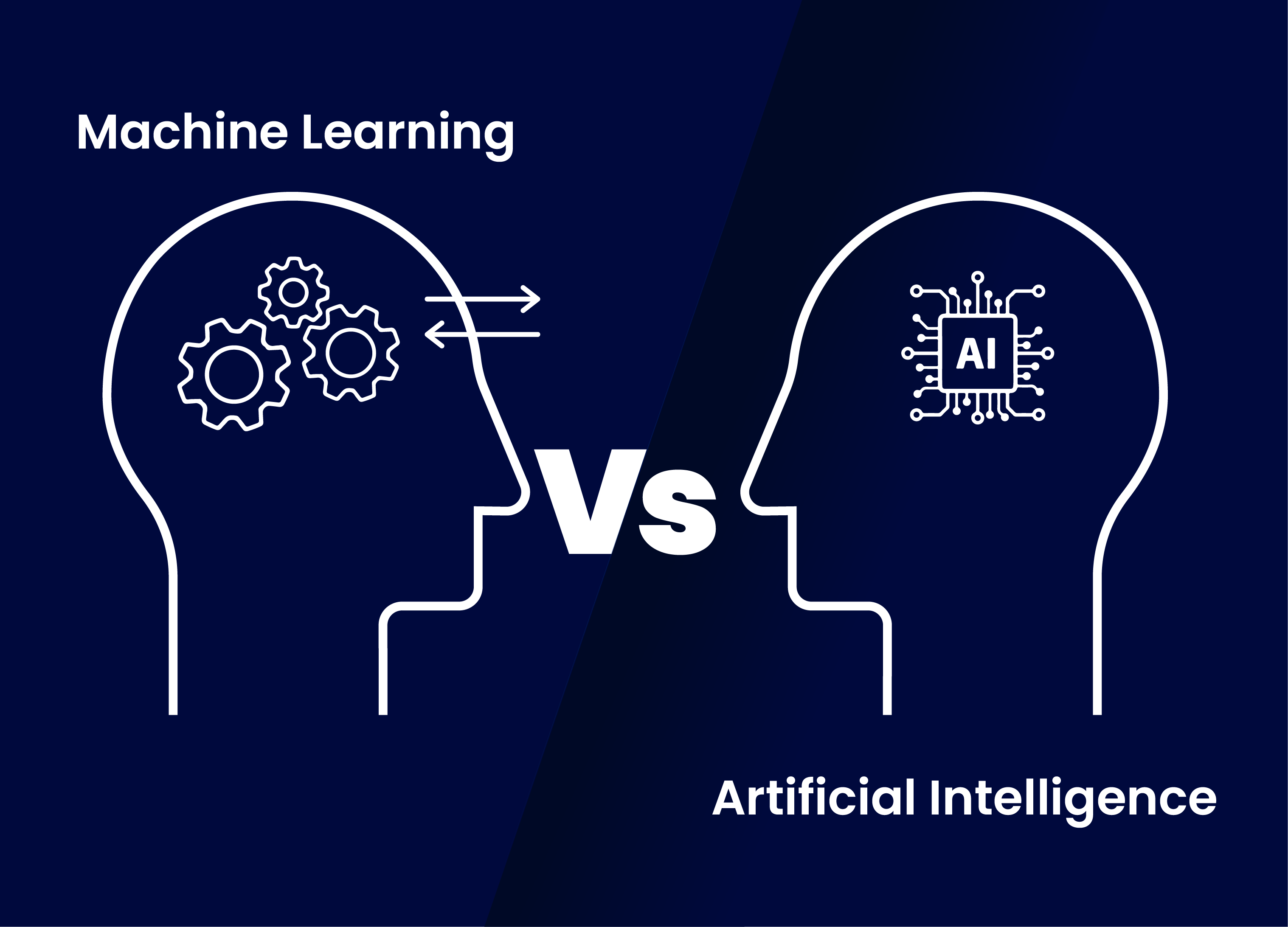 Machine Learning VS AI